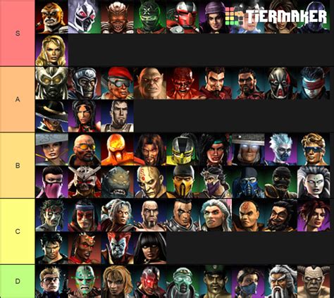 Mk armageddon tier list - Feb 9, 2011 · Matchup Chart TIER LIST: 1. Green Lantern 2. The Flash 3. Sub-Zero 4. Scorpion 5. Superman 6. Raiden 7. Kitana 8. Deathstroke 9. Shao Kahn 10. Sonya 11. Darkseid 12. Kano 13. Liu Kang 14. JAX 15. Captain Marvel 16. The Joker 17. Shang Tsung 18. Wonder Woman 19. Batman 20. Baraka 21. Catwoman... 